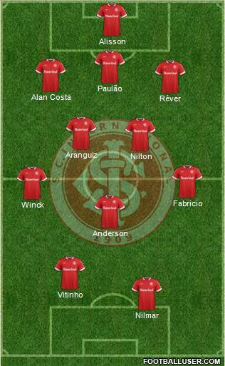 SC Internacional Formation 2015