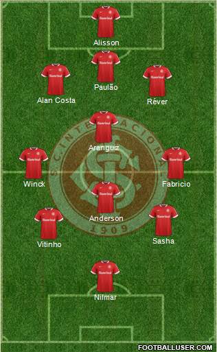 SC Internacional Formation 2015