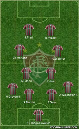 Fluminense FC Formation 2015