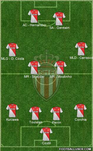 AS Monaco FC Formation 2015