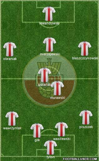 Poland Formation 2015