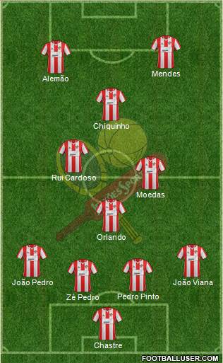 Leixões Sport Clube - SAD Formation 2015