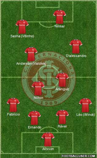 SC Internacional Formation 2015