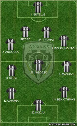 Angers SCO Formation 2015