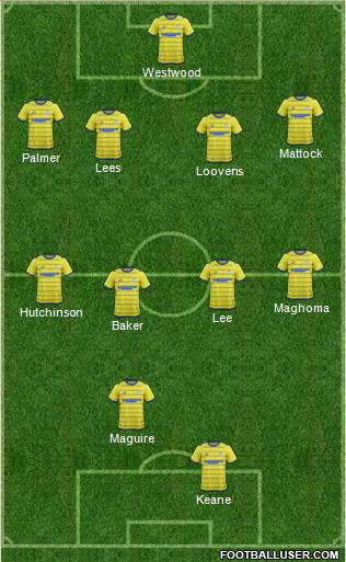 Sheffield Wednesday Formation 2015