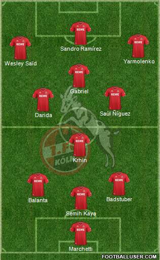 1.FC Köln Formation 2015