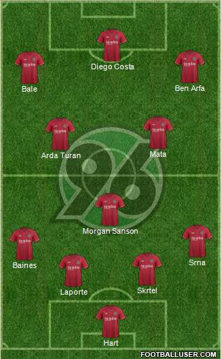 Hannover 96 Formation 2015