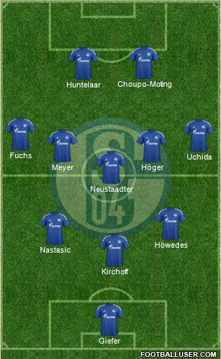 FC Schalke 04 Formation 2015