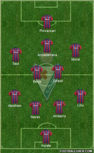 S.D. Eibar S.A.D. Formation 2015