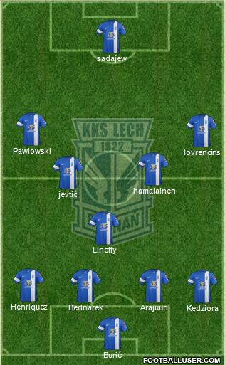 Lech Poznan Formation 2015