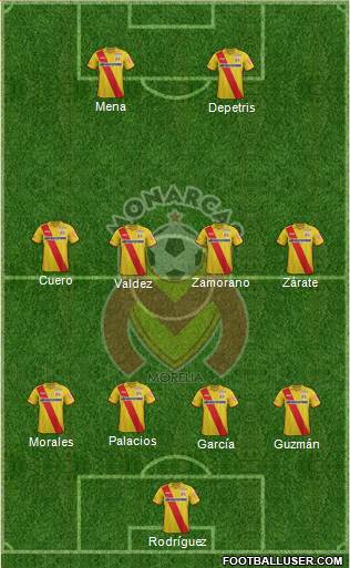 Club Monarcas Morelia Formation 2015