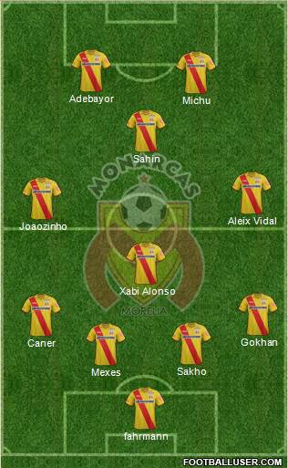 Club Monarcas Morelia Formation 2015