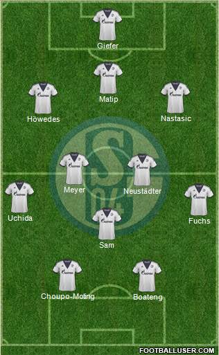 FC Schalke 04 Formation 2015