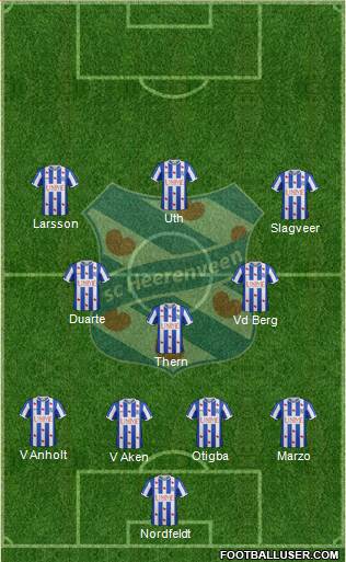 sc Heerenveen Formation 2015