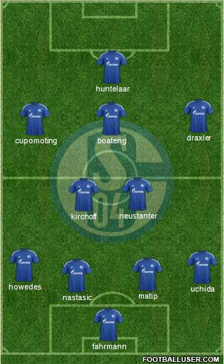 FC Schalke 04 Formation 2015