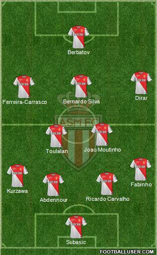 AS Monaco FC Formation 2015