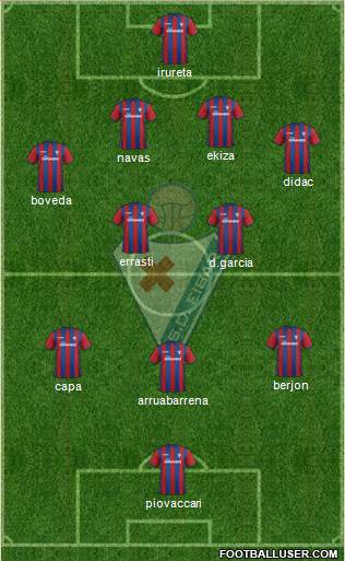 S.D. Eibar S.A.D. Formation 2015