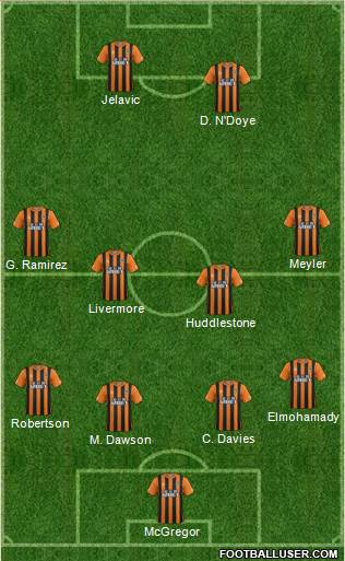 Hull City Formation 2015