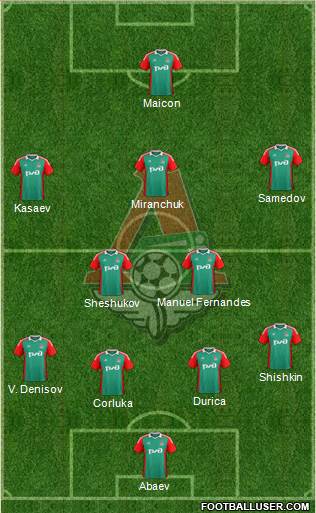 Lokomotiv Moscow Formation 2015