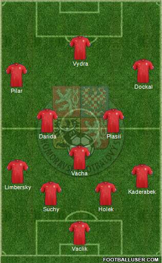 Czech Republic Formation 2015