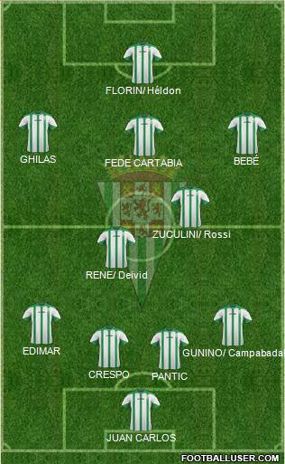 Córdoba C.F., S.A.D. Formation 2015