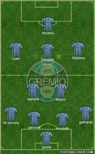 Grêmio FBPA Formation 2015