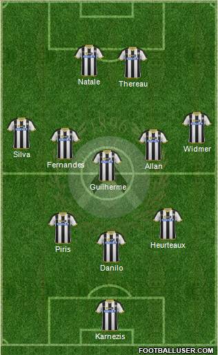 Udinese Formation 2015