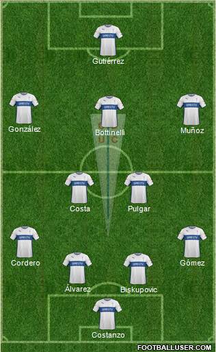 CD Universidad Católica Formation 2015