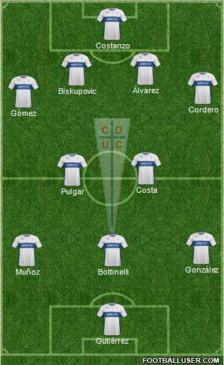 CD Universidad Católica Formation 2015