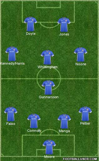 Cardiff City Formation 2015