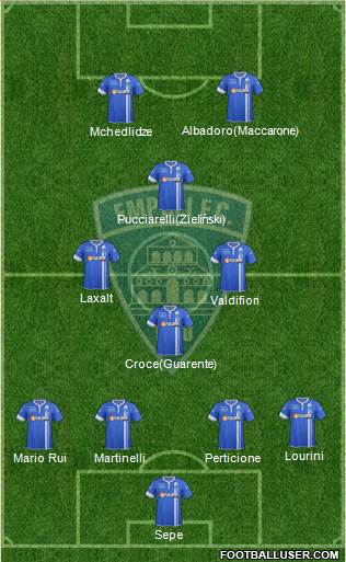 Empoli Formation 2015