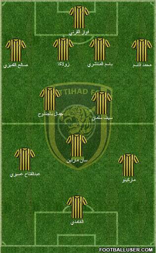 Al-Ittihad (KSA) Formation 2015