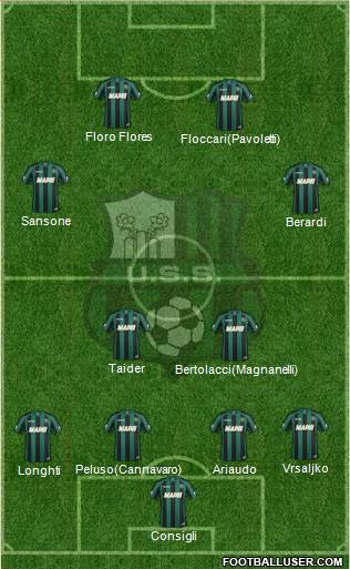 Sassuolo Formation 2015