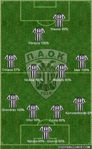 AS PAOK Salonika Formation 2015