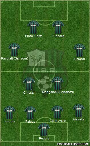 Sassuolo Formation 2015