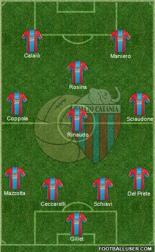 Catania Formation 2015