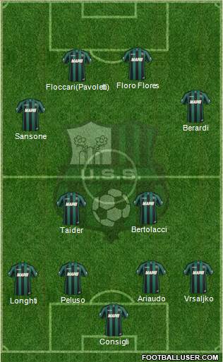 Sassuolo Formation 2015