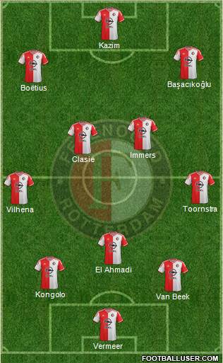 Feyenoord Formation 2015