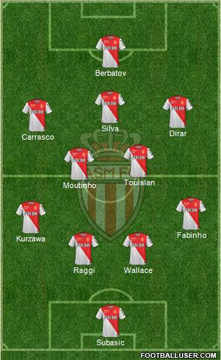 AS Monaco FC Formation 2015