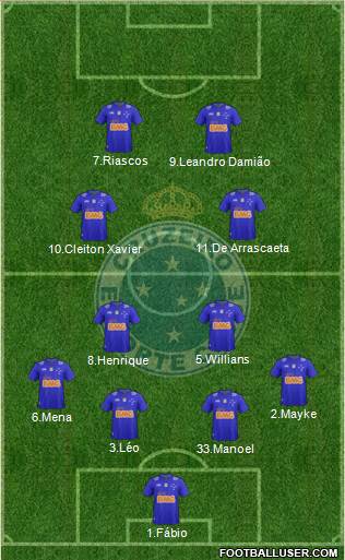 Cruzeiro EC Formation 2015