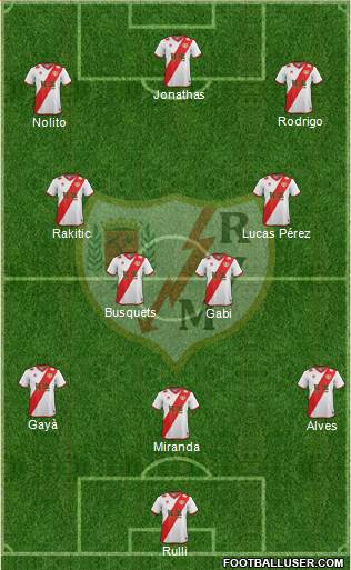 Rayo Vallecano de Madrid S.A.D. Formation 2015