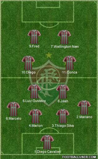 Fluminense FC Formation 2015