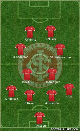 SC Internacional Formation 2015