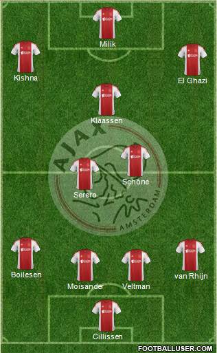 AFC Ajax Formation 2015