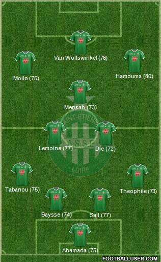 A.S. Saint-Etienne Formation 2015