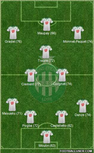 A.S. Saint-Etienne Formation 2015