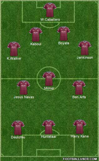 West Ham United Formation 2015