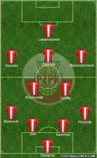 Poland Formation 2015