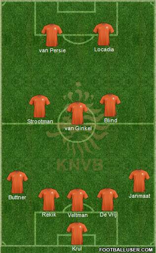 Holland Formation 2015