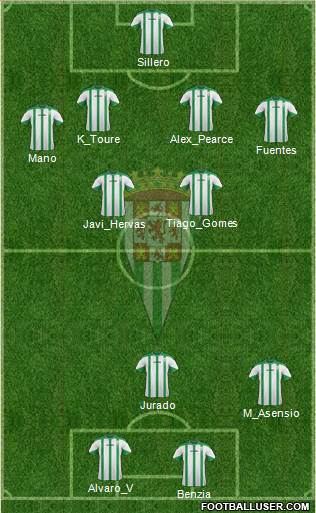 Córdoba C.F., S.A.D. Formation 2015